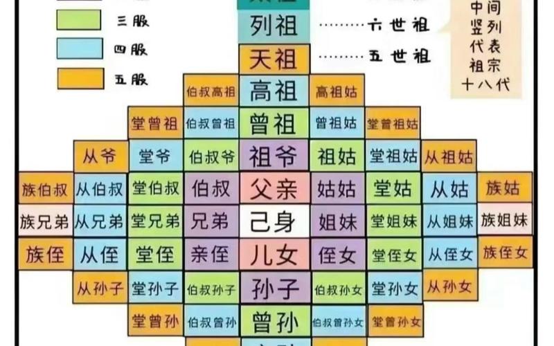 关于祖宗十八代(祖宗十八代的)-第1张图片-文史 关于祖宗十八代(祖宗十八代的)-第1张图片-文史