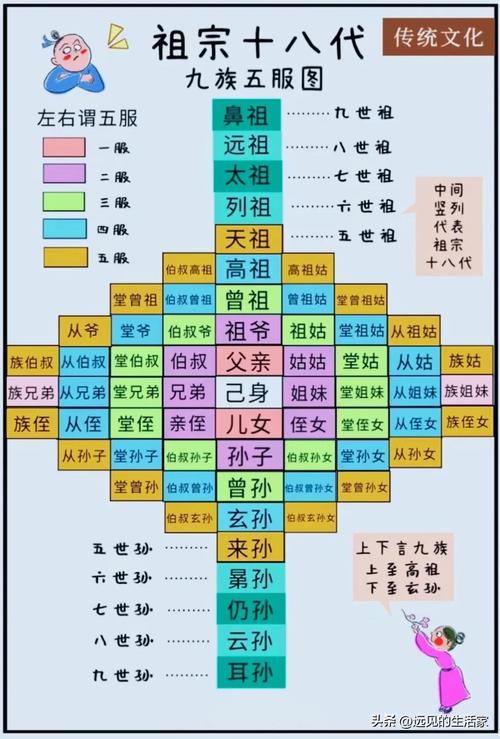 关于祖宗十八代(祖宗十八代的)-第3张图片-文史 关于祖宗十八代(祖宗十八代的)-第3张图片-文史