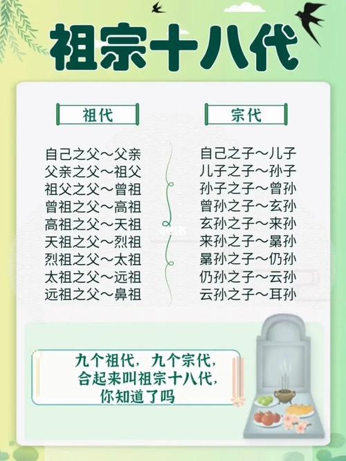 关于祖宗十八代(祖宗十八代的)-第6张图片-文史 关于祖宗十八代(祖宗十八代的)-第6张图片-文史