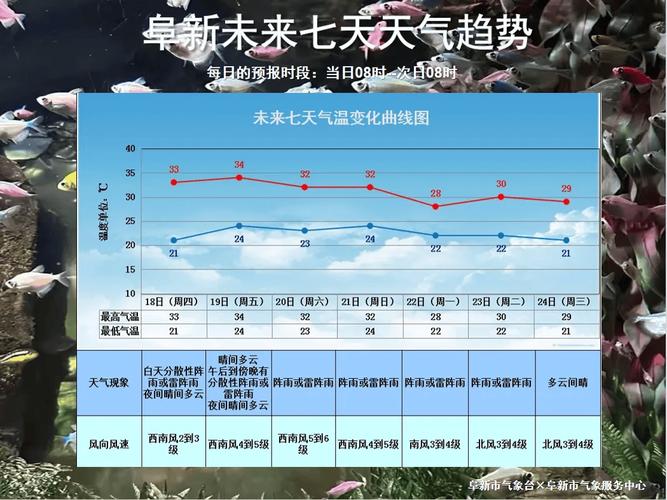 长沙7天天气预报,长沙7天天气预报查询表