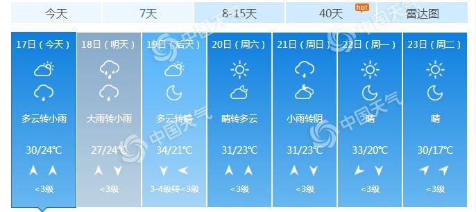 长沙7天天气预报,长沙7天天气预报查询表-第2张图片-文史 长沙7天天气预报,长沙7天天气预报查询表-第2张图片-文史