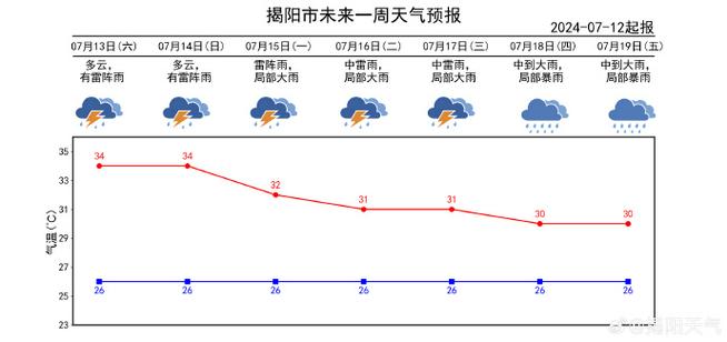 长沙7天天气预报,长沙7天天气预报查询表-第5张图片-文史 长沙7天天气预报,长沙7天天气预报查询表-第5张图片-文史