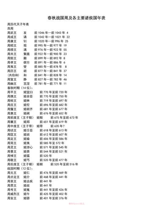 春秋第一强国是哪国(春秋第一霸主是谁他提出了什么口号)-第6张图片-文史 春秋第一强国是哪国(春秋第一霸主是谁他提出了什么口号)-第6张图片-文史