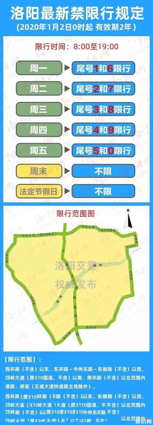 洛阳汽车限号限外地车吗,洛阳限号限不限外地车