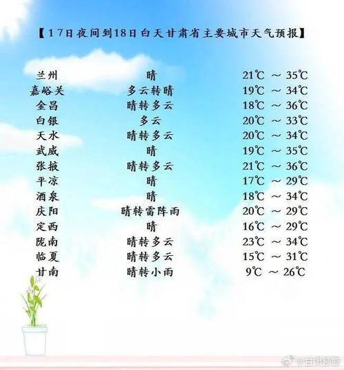 民乐张掖天气(张掖天天气30天)-第6张图片-文史 民乐张掖天气(张掖天天气30天)-第6张图片-文史