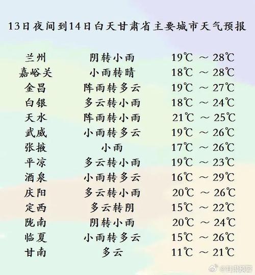 民乐张掖天气(张掖天天气30天)-第7张图片-文史 民乐张掖天气(张掖天天气30天)-第7张图片-文史