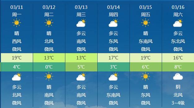连云港七天天气预报(连云港七天天气预报实时)-第1张图片-文史 连云港七天天气预报(连云港七天天气预报实时)-第1张图片-文史