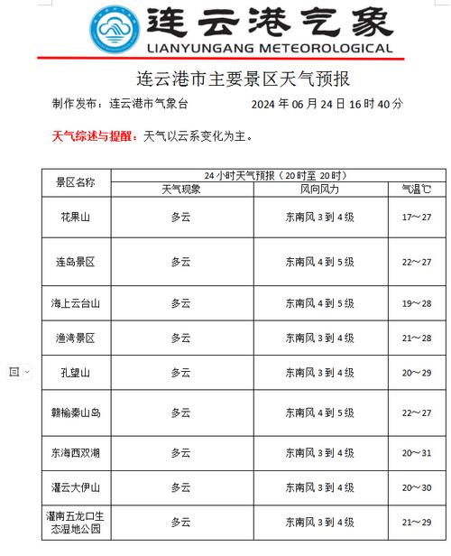 连云港七天天气预报(连云港七天天气预报实时)-第2张图片-文史 连云港七天天气预报(连云港七天天气预报实时)-第2张图片-文史