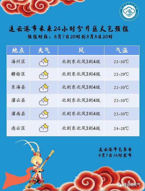 连云港七天天气预报(连云港七天天气预报实时)-第8张图片-文史 连云港七天天气预报(连云港七天天气预报实时)-第8张图片-文史