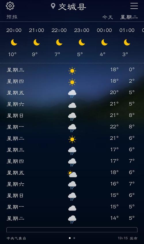 交城天气预报逐小时,交城实时天气预报-第7张图片-文史 交城天气预报逐小时,交城实时天气预报-第7张图片-文史