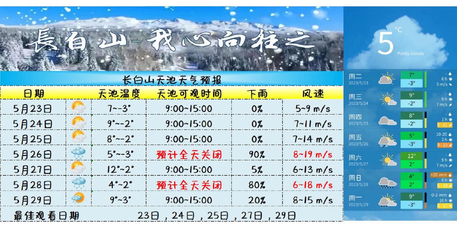 新疆天池天气预报,新疆天池天气预报15天查询结果-第1张图片-文史 新疆天池天气预报,新疆天池天气预报15天查询结果-第1张图片-文史
