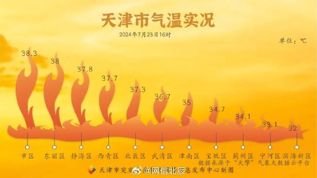 蓟州天气15天天气(蓟州区15天天气预报)-第3张图片-文史 蓟州天气15天天气(蓟州区15天天气预报)-第3张图片-文史