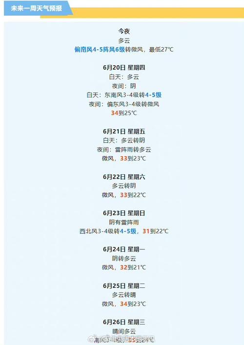 蓟州天气15天天气(蓟州区15天天气预报)-第4张图片-文史 蓟州天气15天天气(蓟州区15天天气预报)-第4张图片-文史
