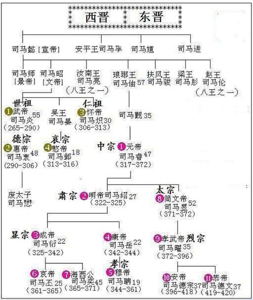 揭秘:夏朝皇帝夏启是用什么方式登上王位的(夏启如何夺得王位)-第4张图片-文史 揭秘:夏朝皇帝夏启是用什么方式登上王位的(夏启如何夺得王位)-第4张图片-文史