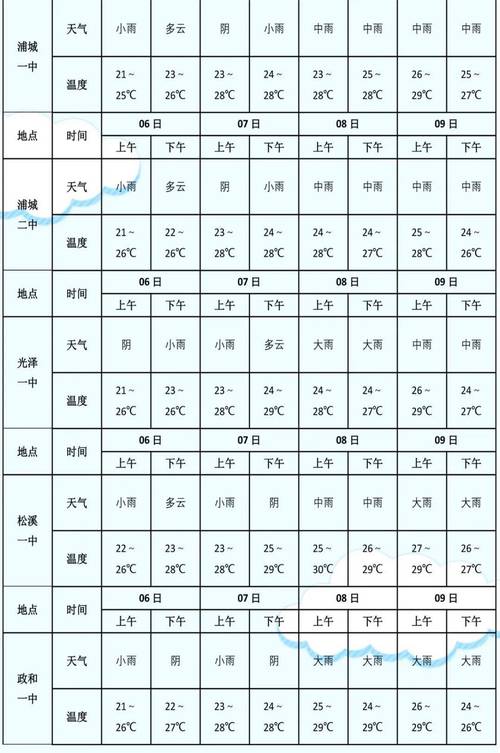 介休天气预报详情（介休天气预报详情图）