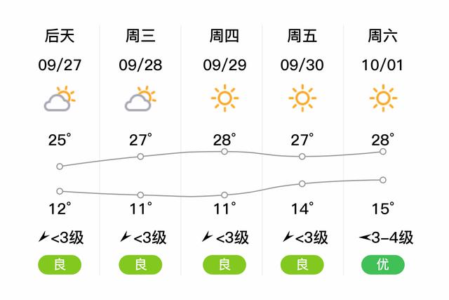 介休天气预报详情(介休天气预报详情图)-第4张图片-文史 介休天气预报详情(介休天气预报详情图)-第4张图片-文史