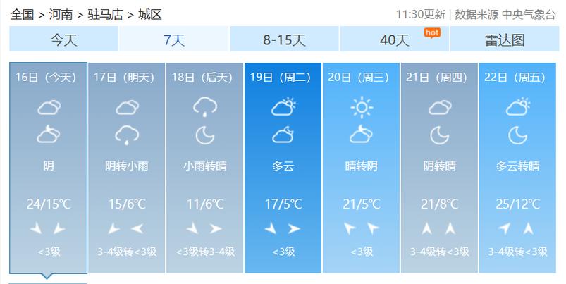 上蔡天气预报今天,上蔡天气预报今天24小时-第3张图片-文史 上蔡天气预报今天,上蔡天气预报今天24小时-第3张图片-文史