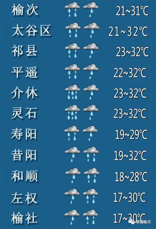 榆社天气7天预报,榆社今天天气时段-第1张图片-文史 榆社天气7天预报,榆社今天天气时段-第1张图片-文史