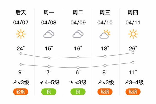 天津宁河区天气预报,天津宁河区天气预报一周七天-第3张图片-文史 天津宁河区天气预报,天津宁河区天气预报一周七天-第3张图片-文史