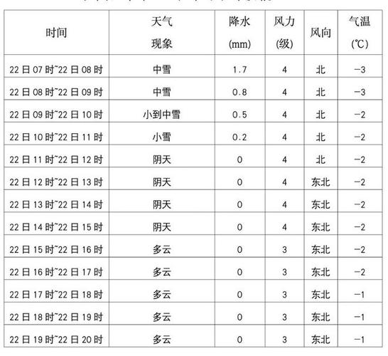 天津宁河区天气预报,天津宁河区天气预报一周七天-第6张图片-文史 天津宁河区天气预报,天津宁河区天气预报一周七天-第6张图片-文史