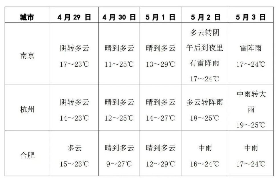 闵行每小时天气预报,闵行 实时天气
