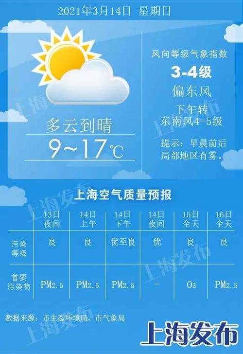 闵行每小时天气预报,闵行 实时天气-第2张图片-文史 闵行每小时天气预报,闵行 实时天气-第2张图片-文史