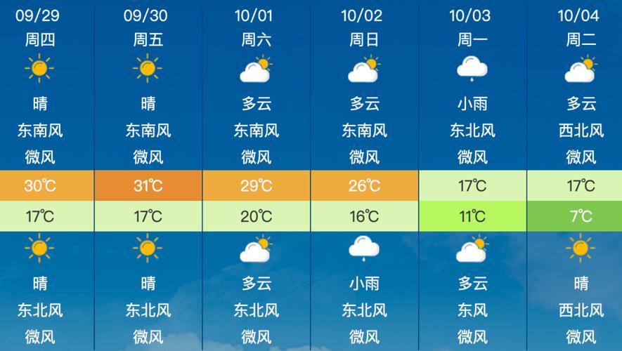 闵行每小时天气预报,闵行 实时天气-第3张图片-文史 闵行每小时天气预报,闵行 实时天气-第3张图片-文史