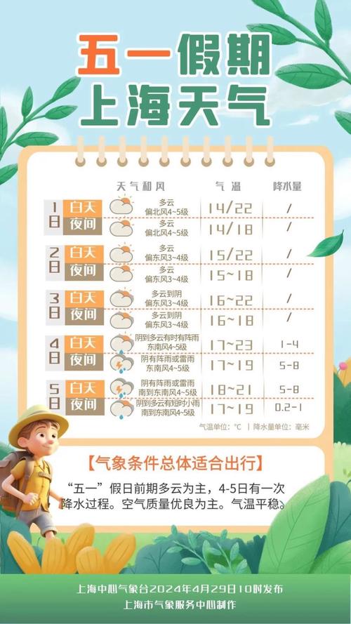 闵行每小时天气预报,闵行 实时天气-第6张图片-文史 闵行每小时天气预报,闵行 实时天气-第6张图片-文史