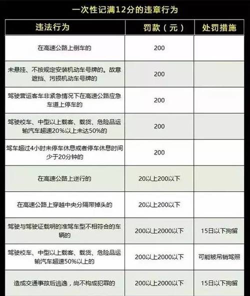限号和限外地车怎么处罚(限号限外地车辆吗?)-第6张图片-文史 限号和限外地车怎么处罚(限号限外地车辆吗?)-第6张图片-文史