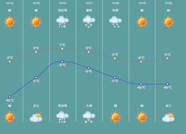 七台河今天天气预报,七台河今日天气-第4张图片-文史 七台河今天天气预报,七台河今日天气-第4张图片-文史