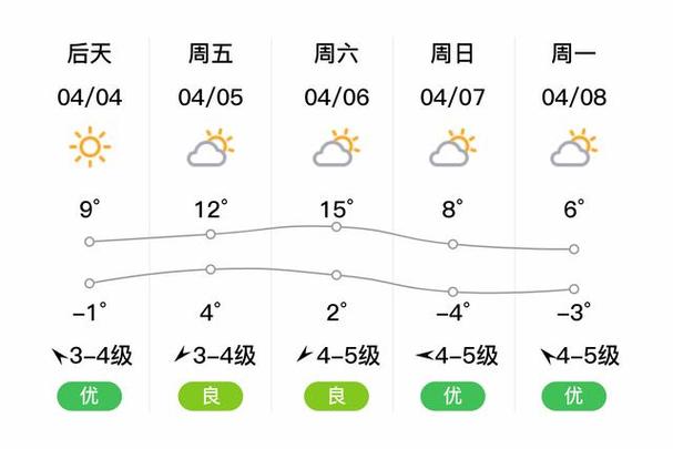 七台河今天天气预报,七台河今日天气-第6张图片-文史 七台河今天天气预报,七台河今日天气-第6张图片-文史