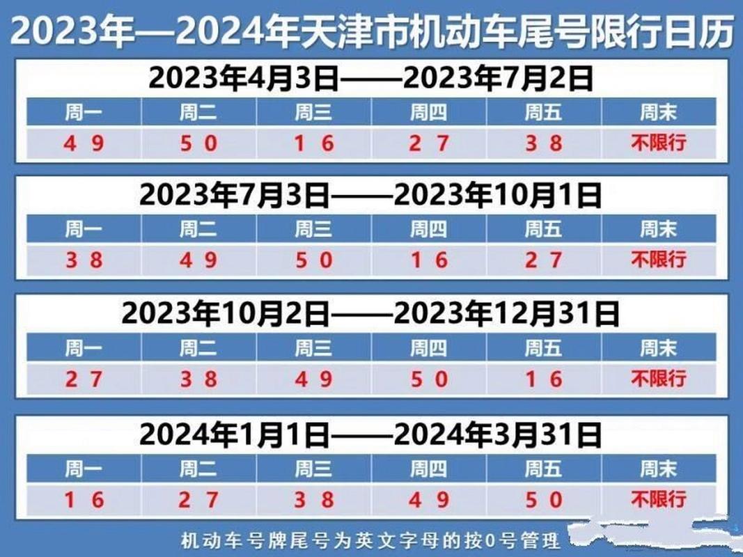 天津高峰限行如何避开限号,天津高峰限行如何避开限号范围