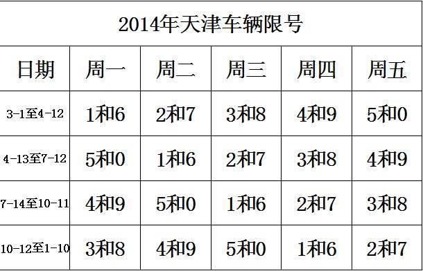 天津市今天限号限行(天津市今天限号限行几)-第7张图片-文史 天津市今天限号限行(天津市今天限号限行几)-第7张图片-文史