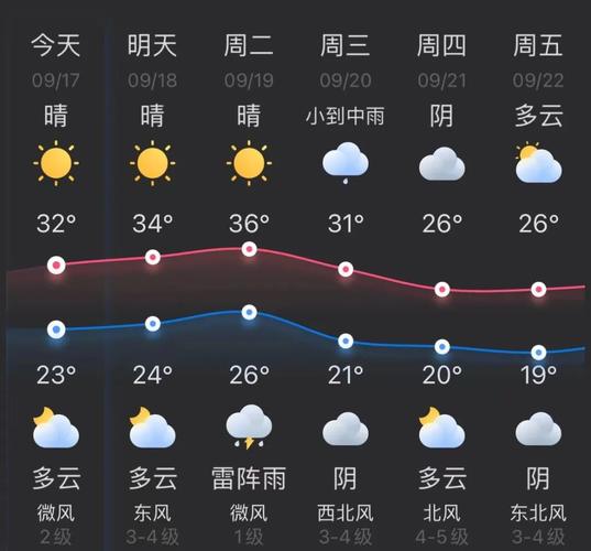 中国气象网上海天气,中国气象上海天气预报15天