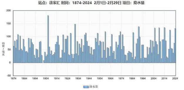 中国气象网上海天气,中国气象上海天气预报15天-第6张图片-文史 中国气象网上海天气,中国气象上海天气预报15天-第6张图片-文史