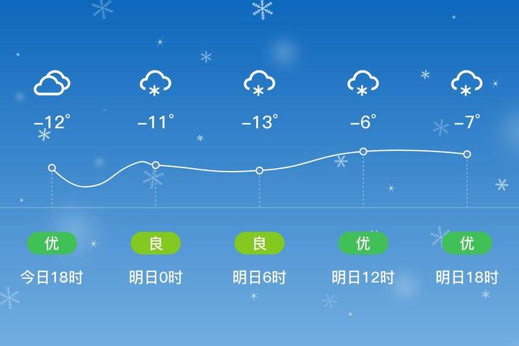 伊春十五天天气预报（伊春十五天天气预报详情）