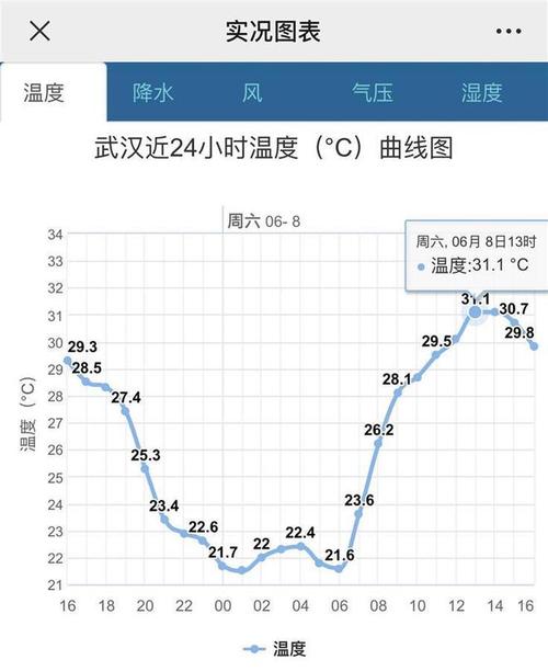 湖北武汉东西湖天气（湖北武汉东西湖天气预报附近的野钓）