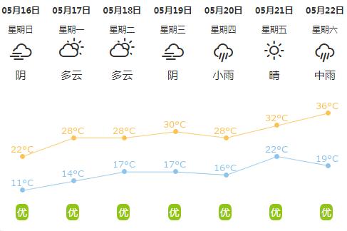 乐陵天气预报乐陵(乐陵天气预报乐陵天气预报一周,15天,30天天气)-第7张图片-文史 乐陵天气预报乐陵(乐陵天气预报乐陵天气预报一周,15天,30天天气)-第7张图片-文史