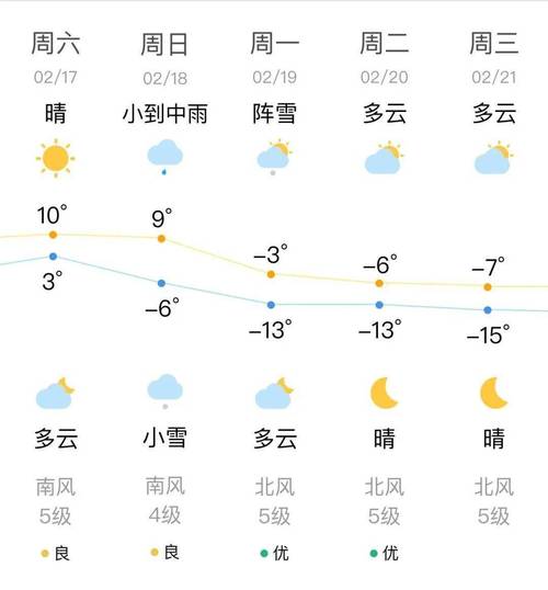 沈阳市天气预报最新(沈阳市天气预报最新消息)-第2张图片-文史 沈阳市天气预报最新(沈阳市天气预报最新消息)-第2张图片-文史
