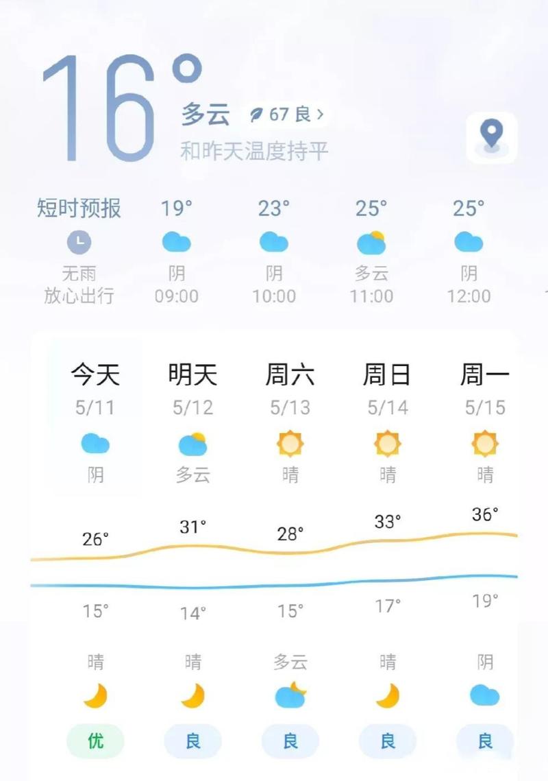 石家庄天气前三十天(石家庄市天气预报30天气)-第5张图片-文史 石家庄天气前三十天(石家庄市天气预报30天气)-第5张图片-文史