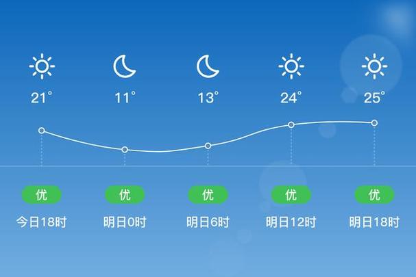 廊坊永清天气预报(廊坊永清天气预报24小时)-第5张图片-文史 廊坊永清天气预报(廊坊永清天气预报24小时)-第5张图片-文史