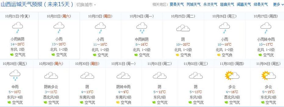 廊坊永清天气预报(廊坊永清天气预报24小时)-第6张图片-文史 廊坊永清天气预报(廊坊永清天气预报24小时)-第6张图片-文史