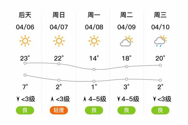 辽宁省义县天气预报(义县 天气预报)-第3张图片-文史 辽宁省义县天气预报(义县 天气预报)-第3张图片-文史