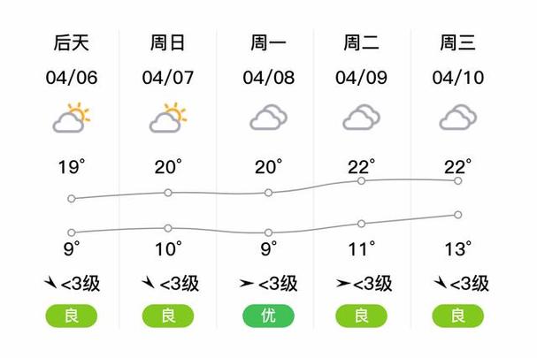 徐州天气预报湿度（徐州天气湿度查询）