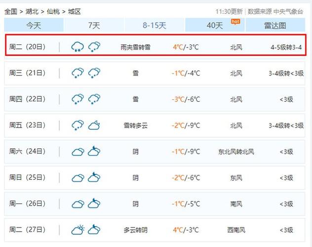 仙桃天气逐小时预报(仙桃天气?)-第6张图片-文史 仙桃天气逐小时预报(仙桃天气?)-第6张图片-文史