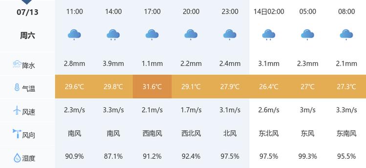 仙桃天气逐小时预报(仙桃天气?)-第7张图片-文史 仙桃天气逐小时预报(仙桃天气?)-第7张图片-文史
