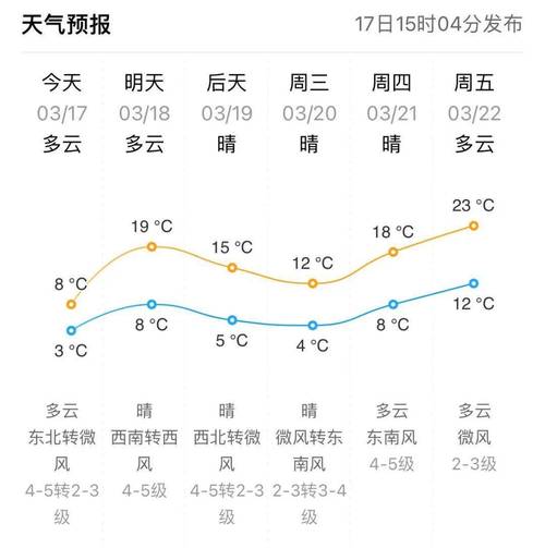 广饶最新天气预报（广饶天气预报?）