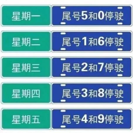 永清7月号限什么号（永清限什么号今天）