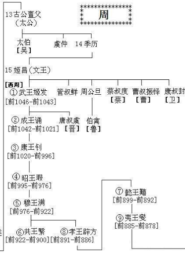 周昭王妻子的简介(周昭王是什么年代)-第7张图片-文史 周昭王妻子的简介(周昭王是什么年代)-第7张图片-文史