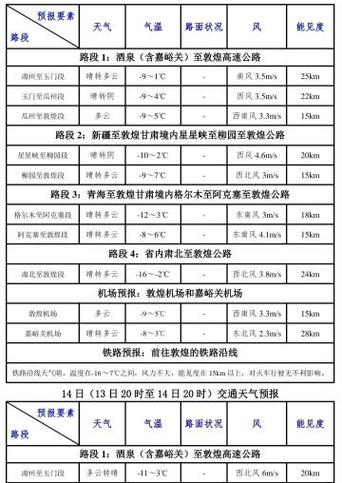敦煌酒泉天气,敦煌酒泉天气情况-第4张图片-文史 敦煌酒泉天气,敦煌酒泉天气情况-第4张图片-文史
